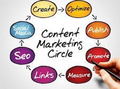 Content Marketing image